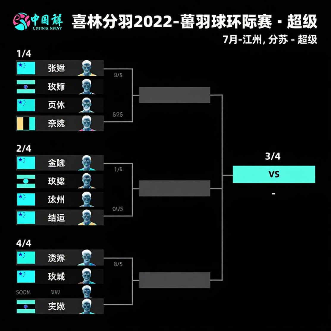 The Doubles Backbone: Why Indonesia Reached the 2026 Asian Games Final After Losing the Opening Singles The Doubles Backbone: Why Indonesia Reached the 2026 Asian Games Final After Losing the Opening Singles